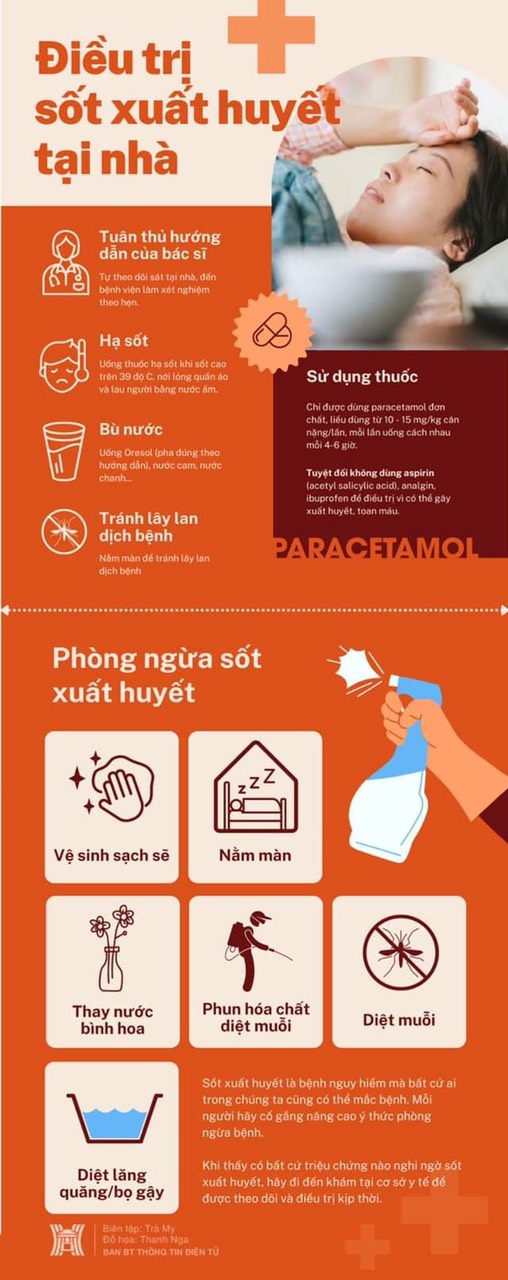 DỊCH SỐT XUẤT HUYẾT